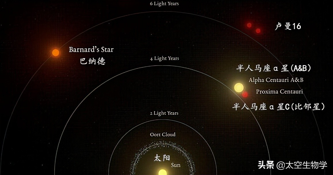 五大可能存在外星生命的星球,宇宙星球有没有外星生命