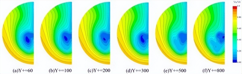 船舶阻力和船体阻力的划分图,船舶有效功率与阻力和航速关系