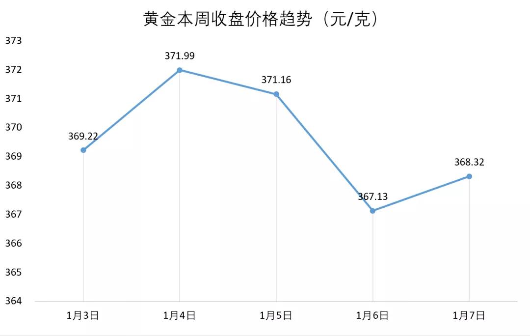 珠宝行业国内的发展趋势,我国珠宝首饰行业发展现状分析