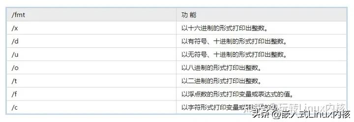 调试gdb时如何输入参数,gdp调试工具的基本用法