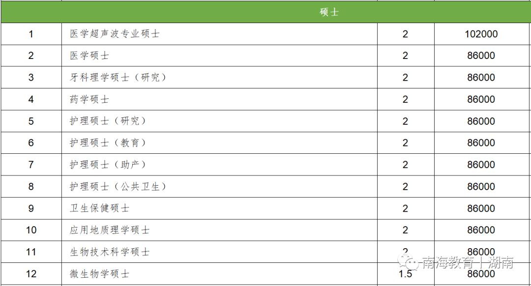 南海留学丨马来西亚林肯大学