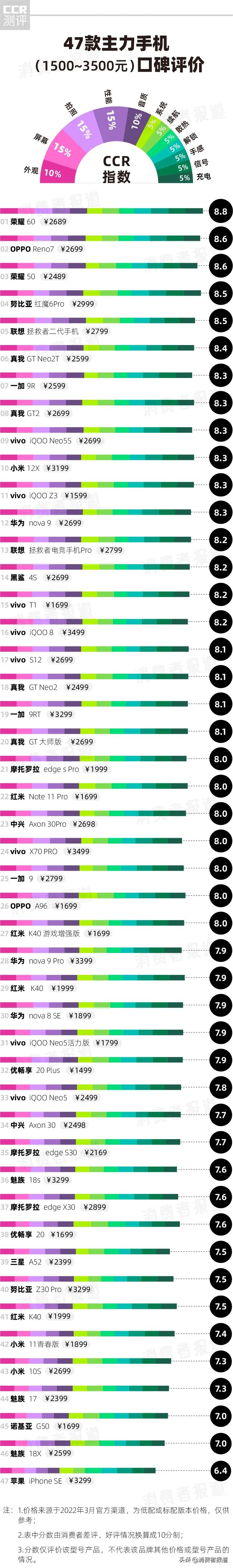 iphonese哪一代性价比好,iphonese系列手机哪一款好