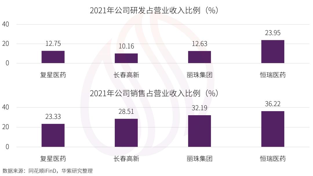 国家集采对恒瑞医药有影响吗,恒瑞医药如何应对集采