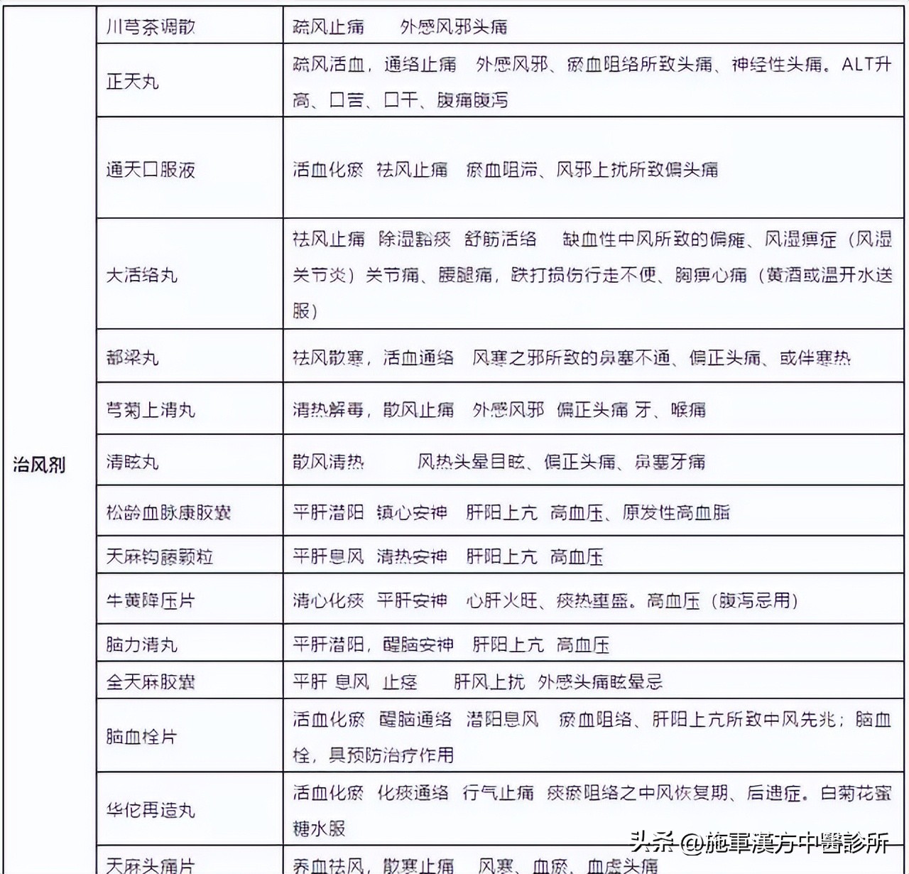 中成药实用大全书,实用方剂与中成药