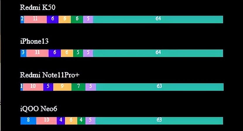 苹果13电池续航对比安卓5000毫安,同样容量的电池安卓和苹果区别