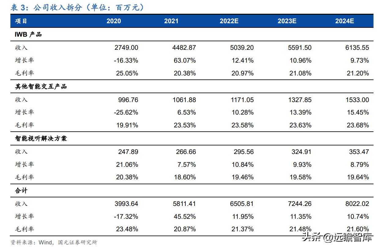 教育数字化鸿合科技实力演绎未来,鸿合科技教育信息化