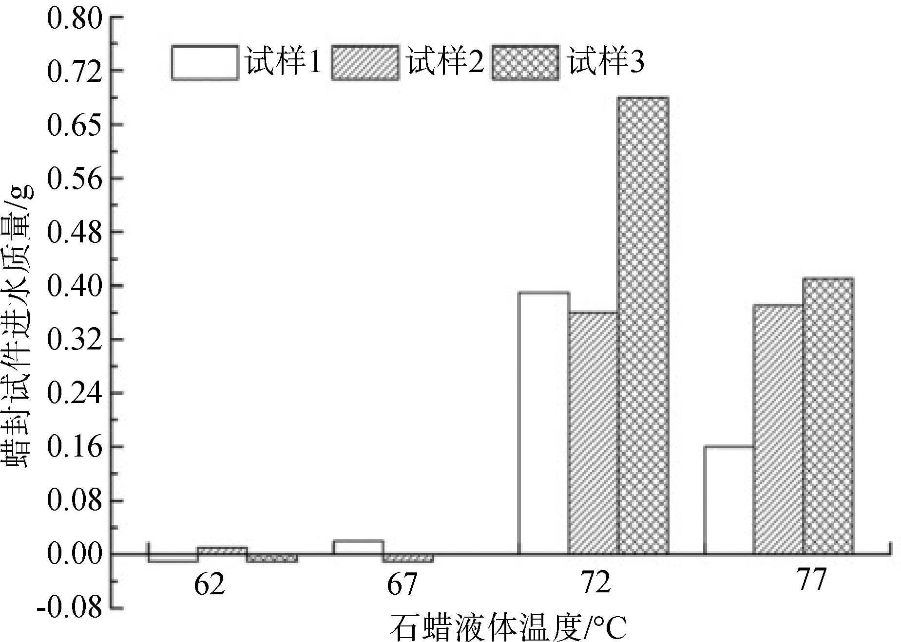 蜡封法测土工密度试验的方法,蜡封法测土的密度视频
