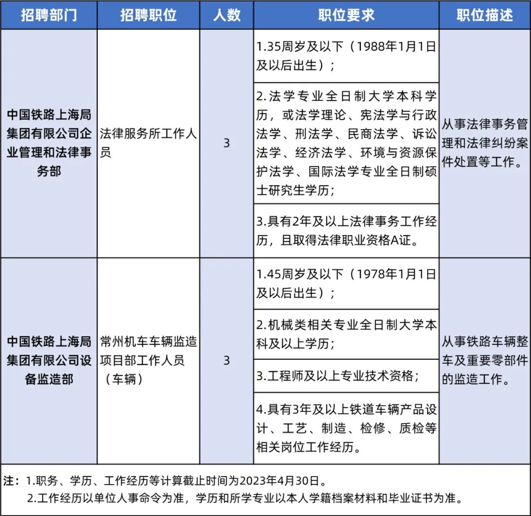 最新的铁路工作人员招聘信息,中国济南铁路人才招聘官网