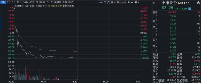新车上市影响股价吗,新车上市股票就会涨吗