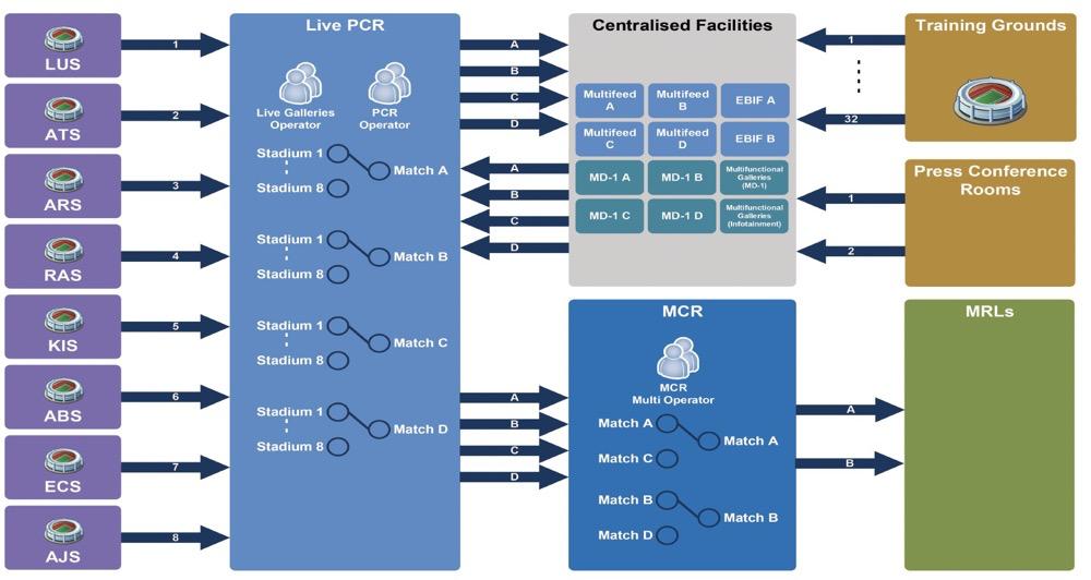 2022卡塔尔世界杯科普知识,卡塔尔世界杯足球科普