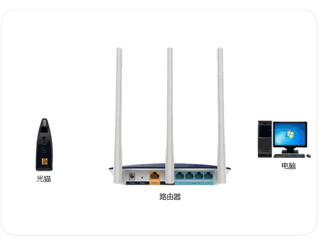 入户宽带怎么配置交换机和路由器,电信宽带的入户线怎么接路由器