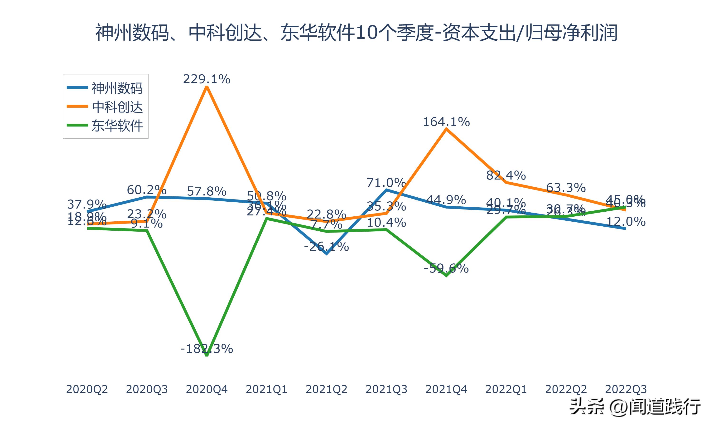 神州数码、中科创达、东华软件，谁最有前途