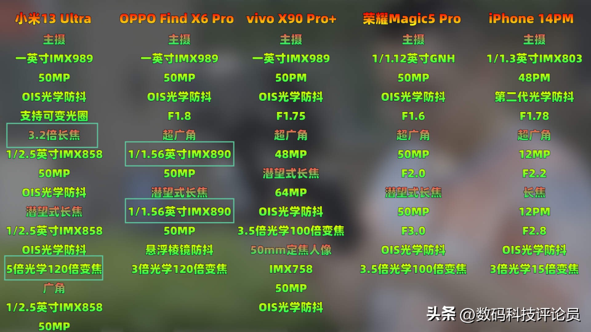 小米13ultra和oppofind参数对比,小米13ultra跟苹果14哪个好拍照