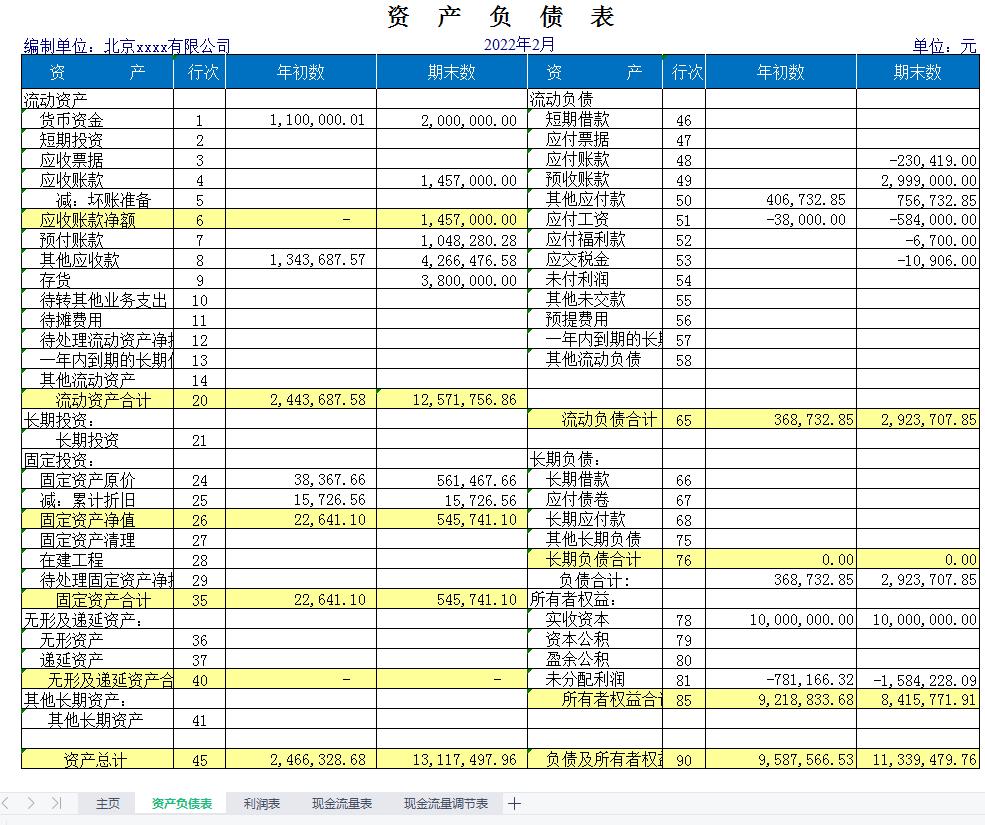 会计报表利润表和资产负债表模板,财务报表现金流量表自动生成模板