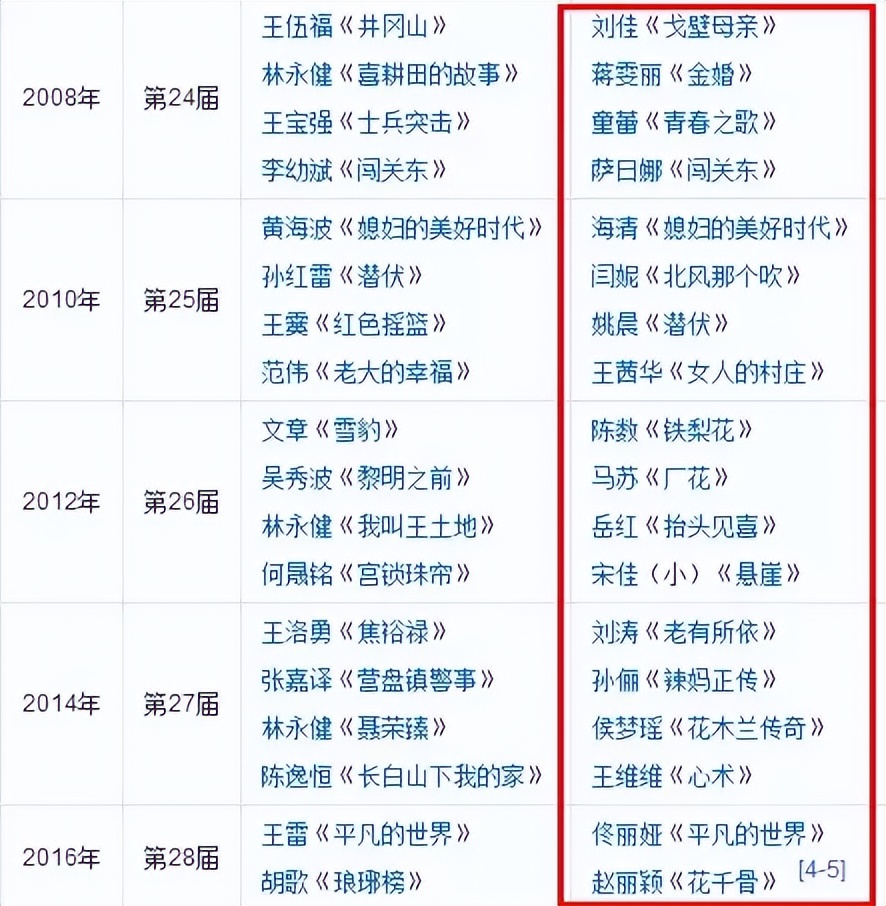 “金鹰女神”迪丽热巴:靠杨幂爆红,工作四年无休,沦为无戏可拍