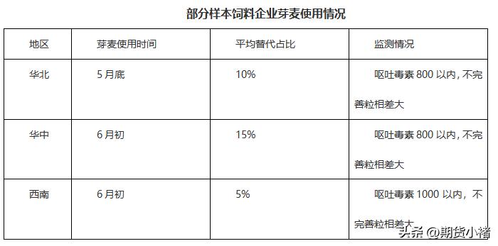 玉米涨价利空,玉米需求最新行情