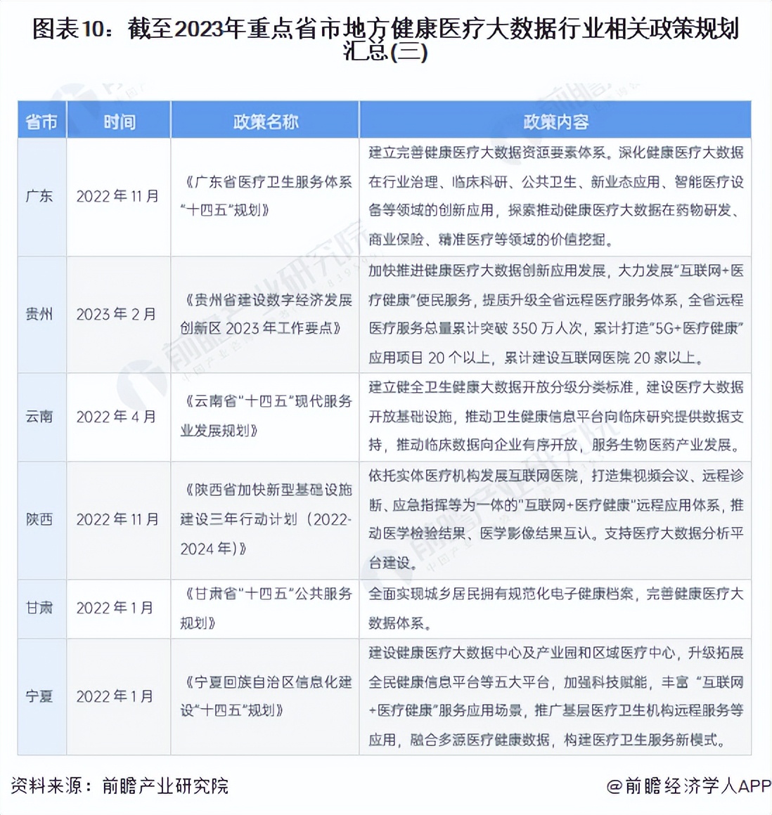 七大趋势解读2019中国医疗大数据,中国健康大数据最新2024