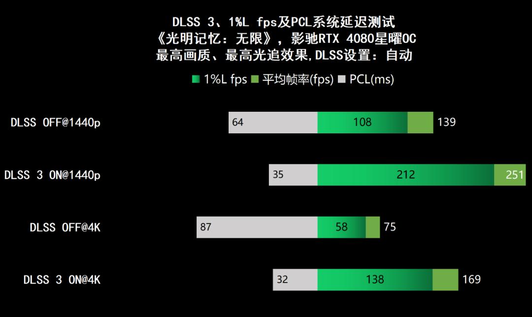 影驰geforcertx4060ti星曜oc,影驰rtx4060星曜oc性能评测