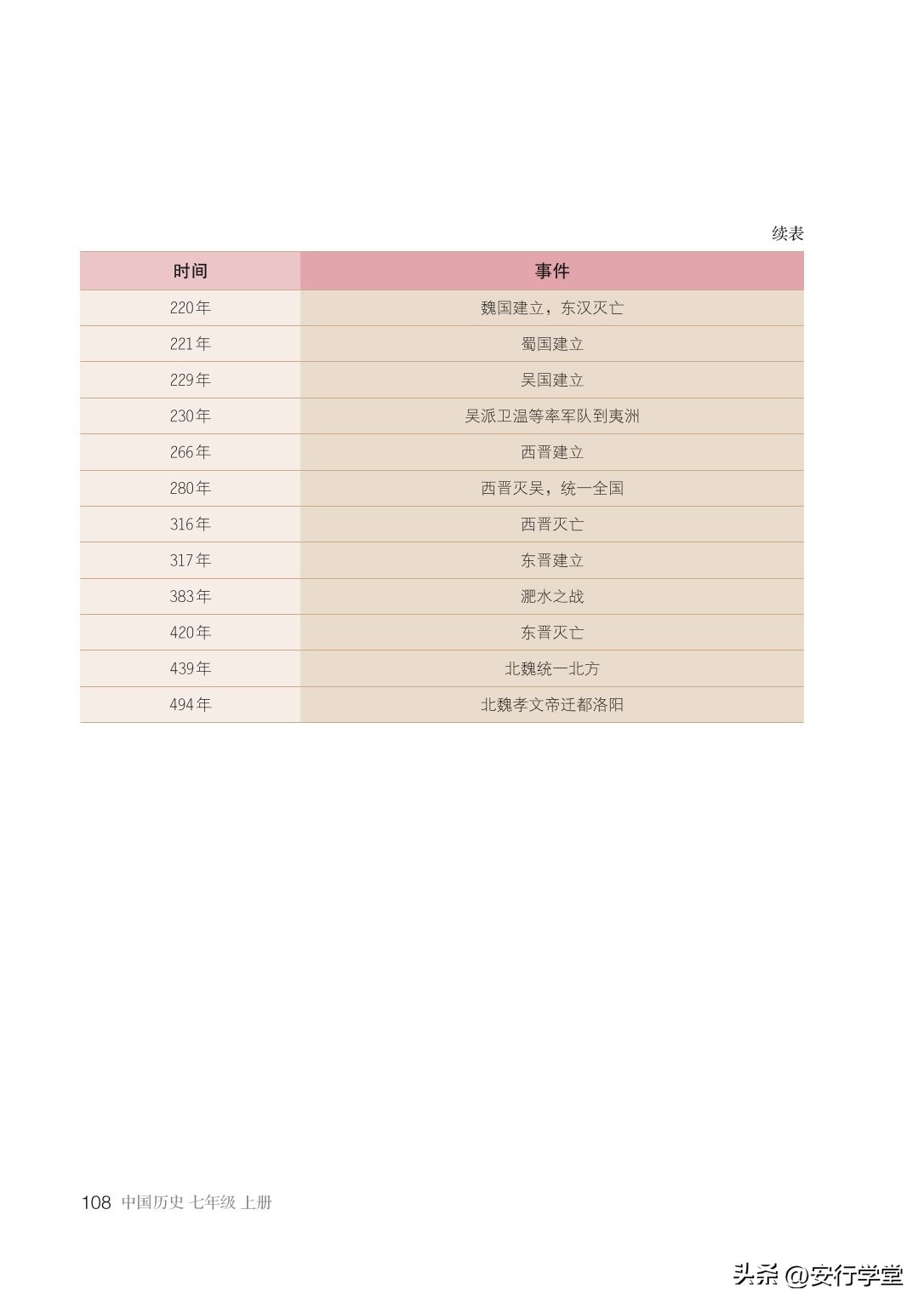 初中历史七年级上册丝绸之路,统编版初中历史教材电子版