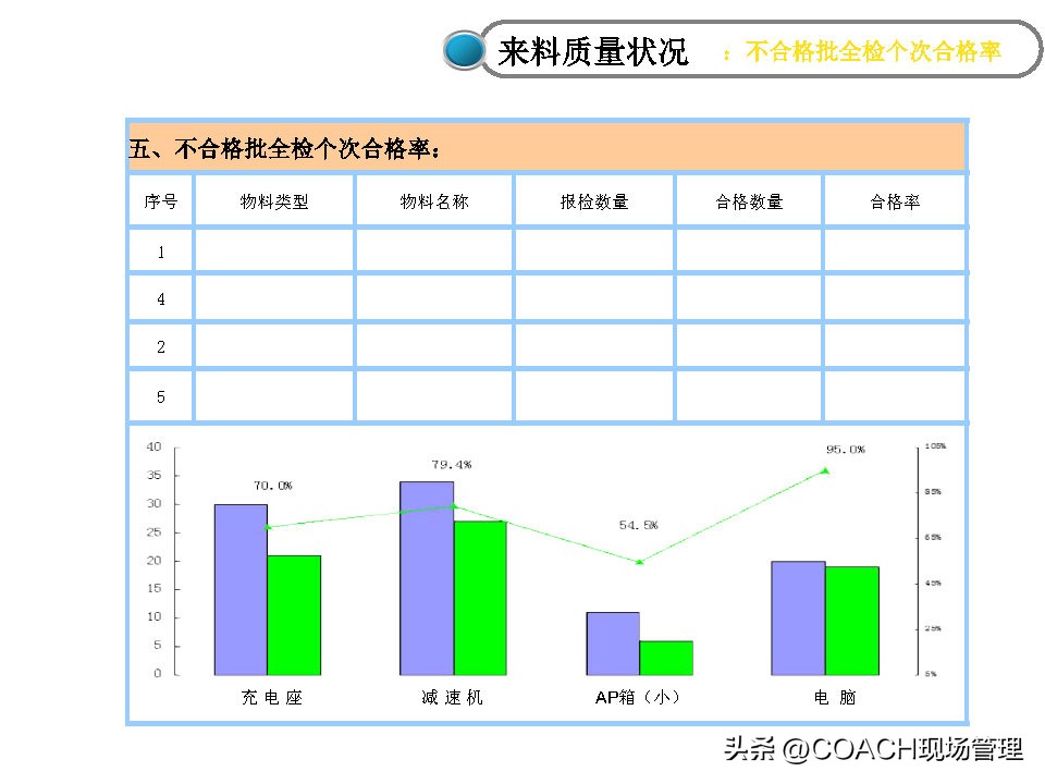 20230312质量月报模板