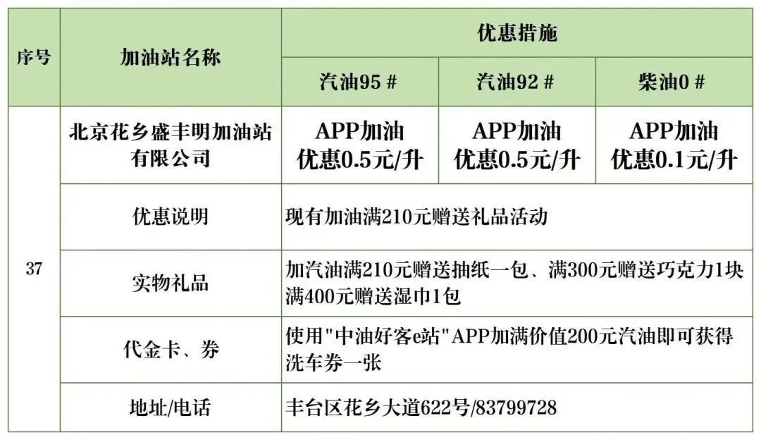北京加油站优惠一览表,丰台区哪个油站加油便宜