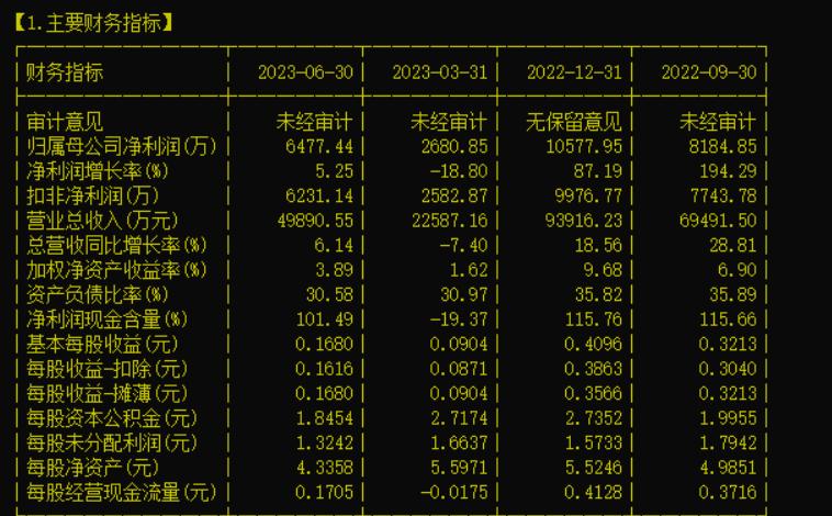 603078江化微第一龙头,湿电子化学龙头一览表