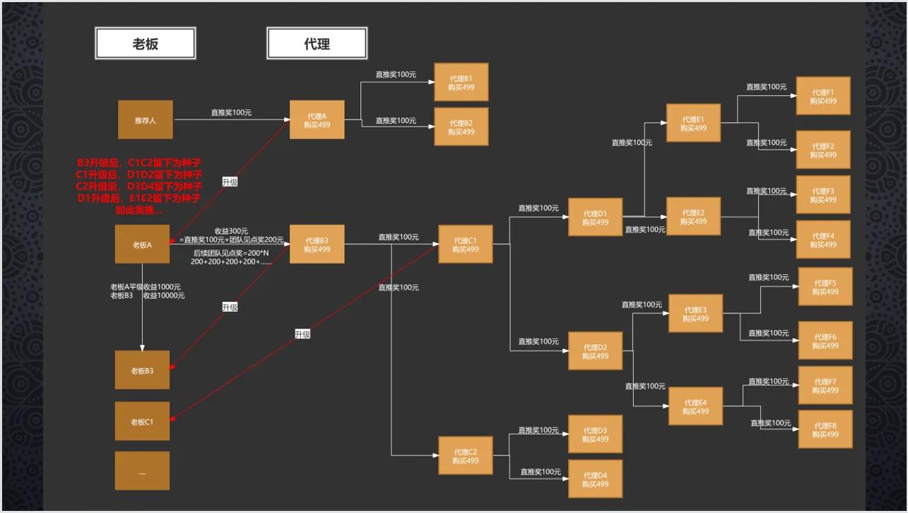 母婴店分销模式,母婴新零售经营方案