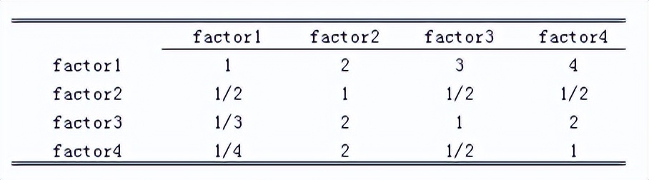23多目标决策：AHP，您该选哪份工作？