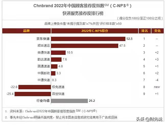哪些快递公司服务质量最差,快递公司哪个服务质量最差最恶劣