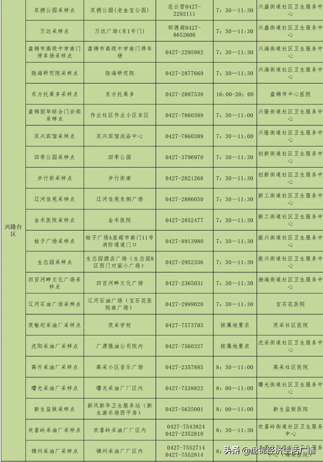 盘锦最新调整｜兴隆台区便民核酸采样点