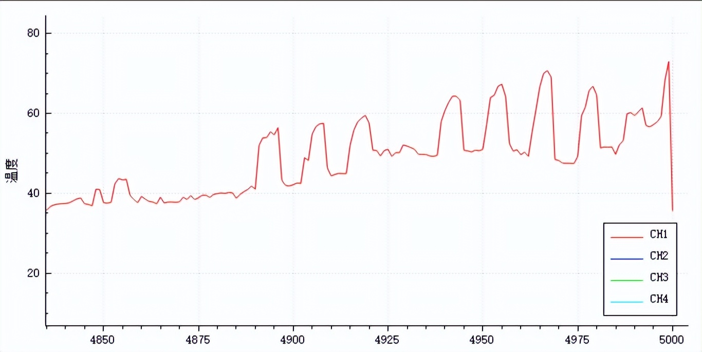 tcl双层洗衣机优缺点,tcl免洗滚筒洗衣机测评