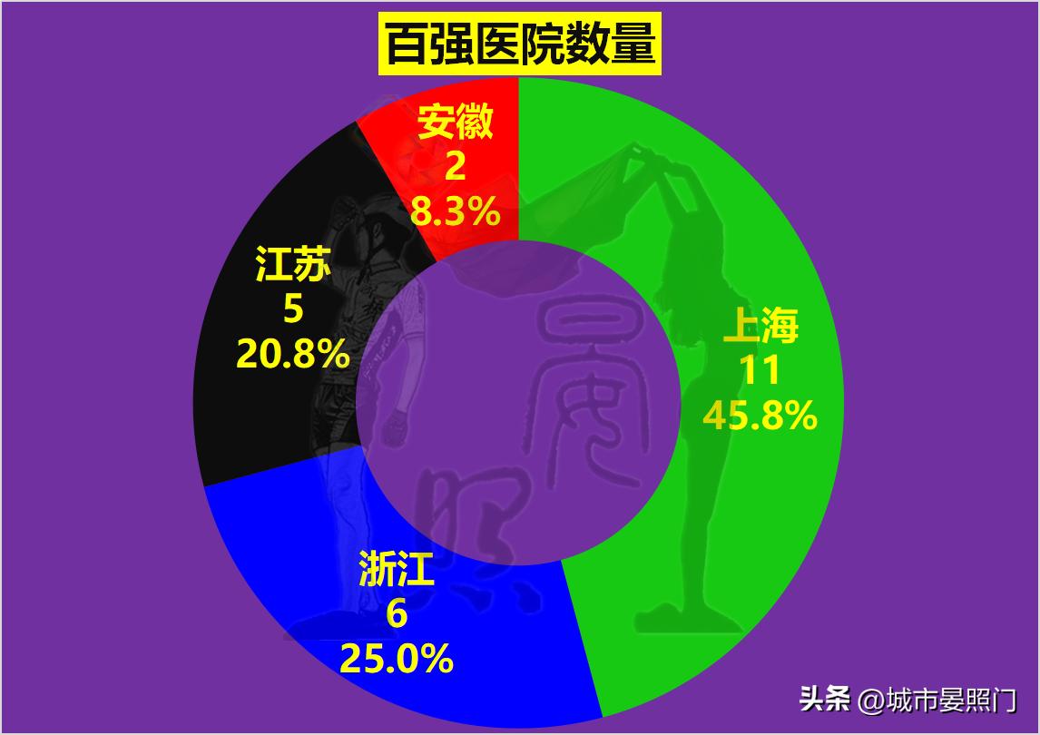长三角江苏对比,长三角发展优势