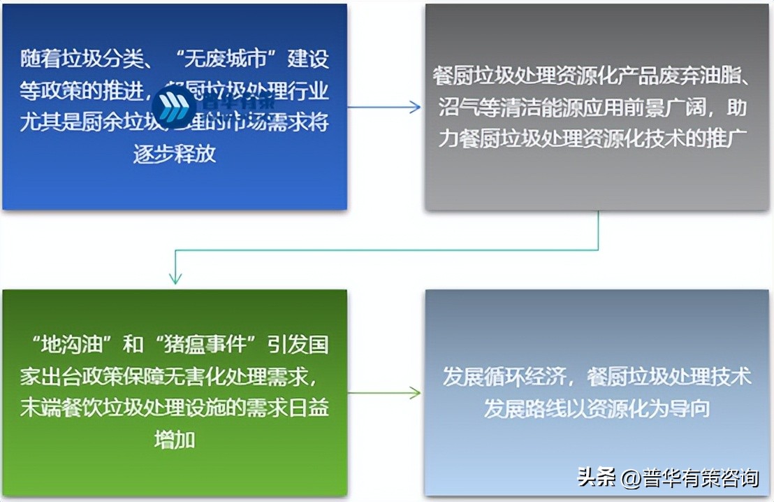 各地掀起了生活垃圾分类新高潮,餐厨垃圾与生活垃圾分类管理制度