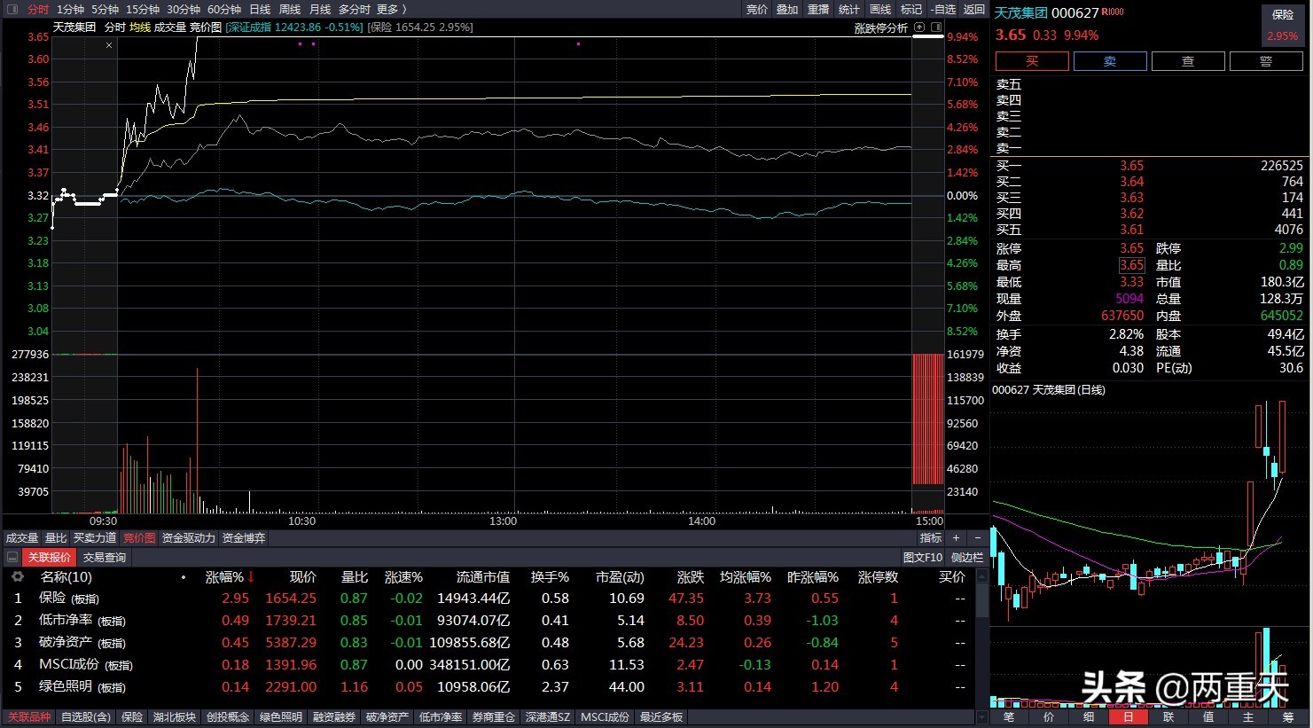 炒股保本日记,炒股后悔日记