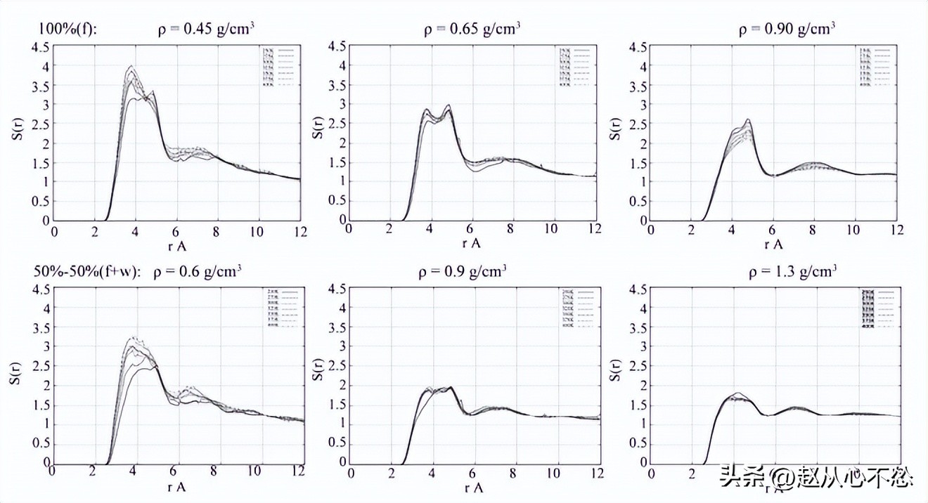神奇的现象：在水溶剂存在下甲酰胺在TiO2表面上的扩散和浓度效应
