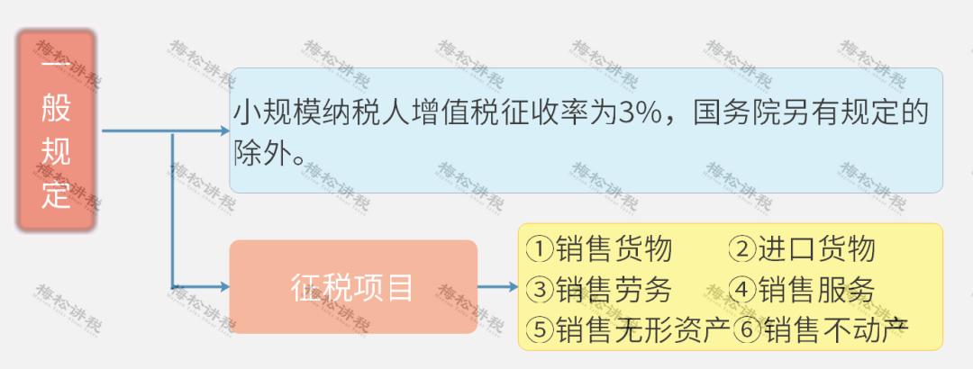 增值税最新通报,当前增值税税率历次调整时间表