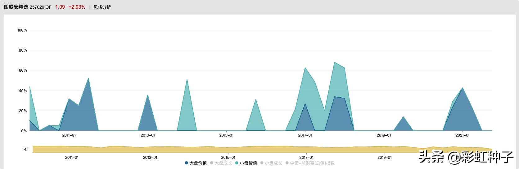 国联安基金2019年怎么样,国联安基金值得买吗