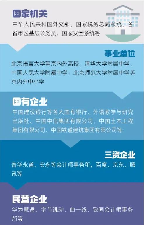 北京外国语大学外交学专业就业,京外毕业生考入外交部最多高校