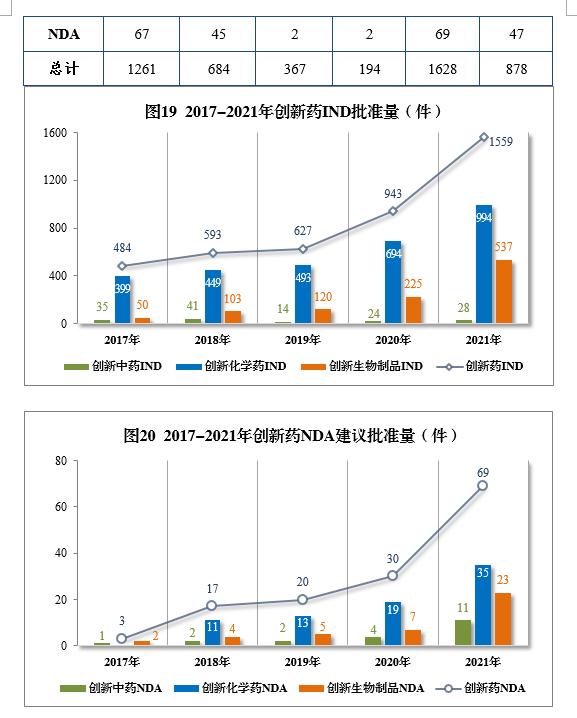 2020药品审评报告,2017年新药审评报告