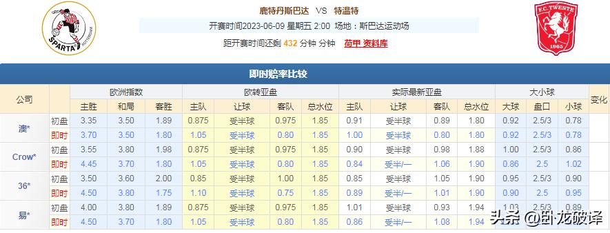 今日竞彩推荐：四串一扫盘运用多年盘口知识，解析足球赛事预测！