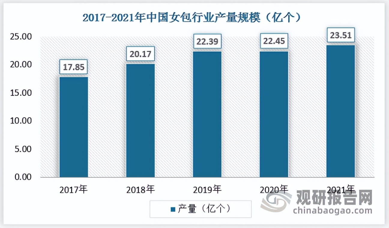 女包的市场前景,女包有好前景吗