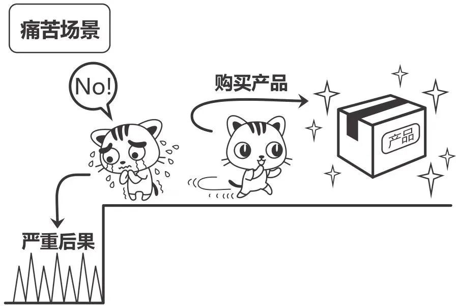 怎么写打动消费者的文案,怎么写电商卖货文案