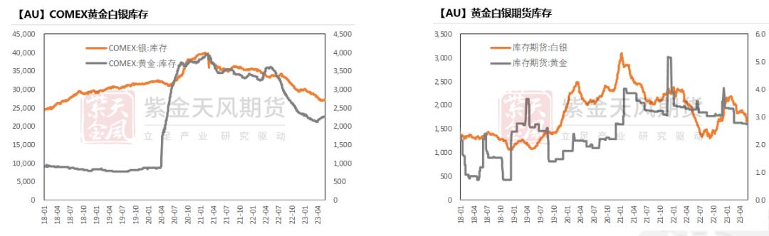 黄金最新支持率分析,黄金攀升到高位后的发展