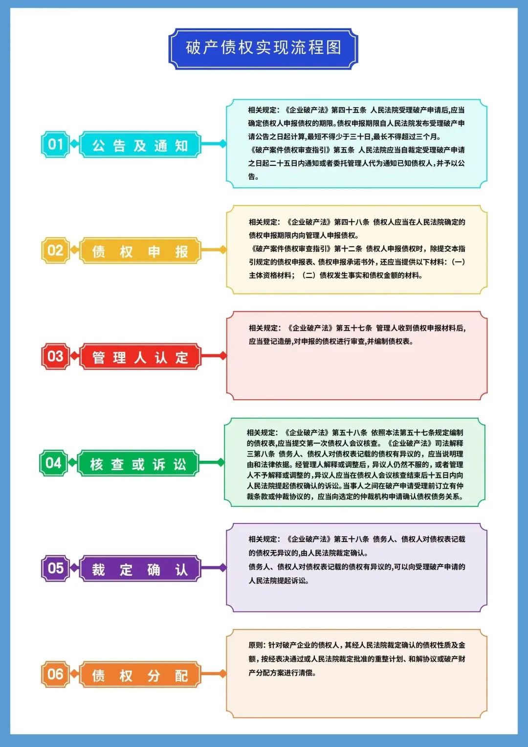 企业破产财产如何清偿,企业破产欠款如何办