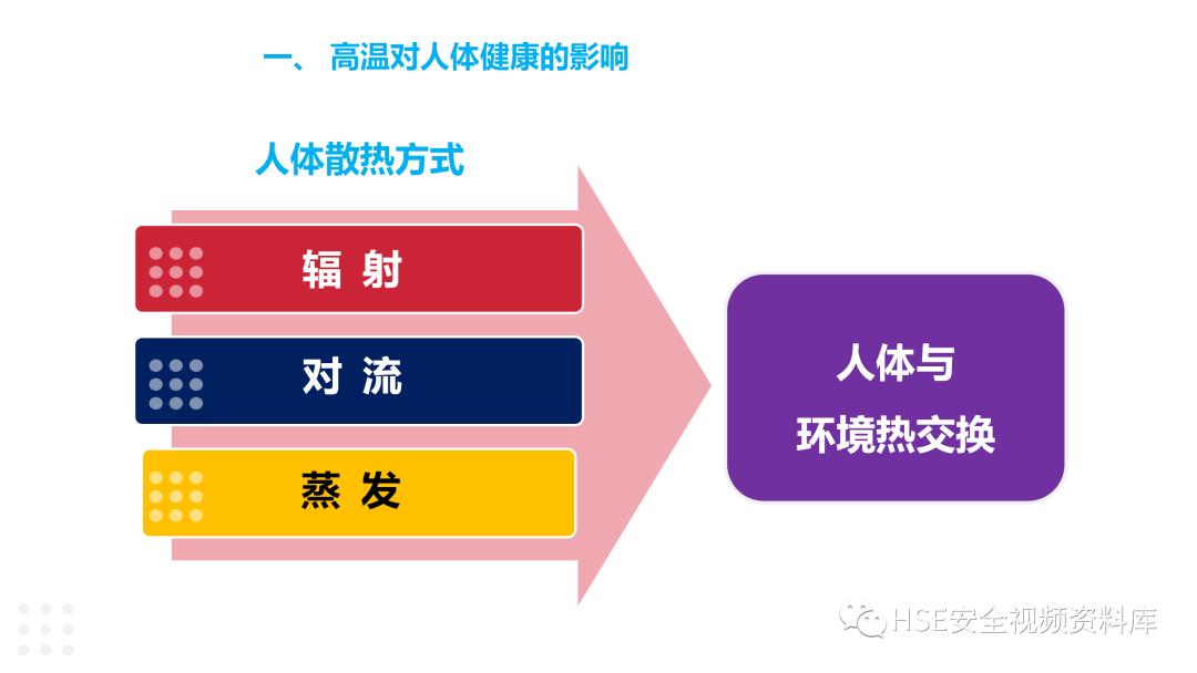 防中暑ppt免费,夏季防中暑ppt课件