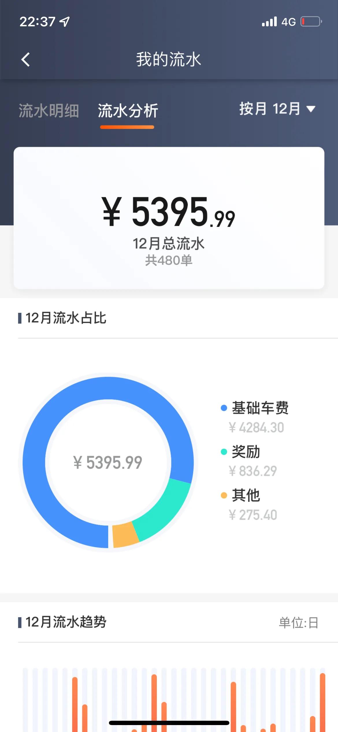 比亚迪电动车适合做网约车吗,比亚迪新能源网约车跑了20万公里