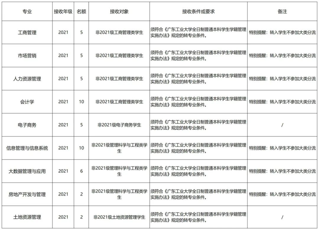 哪些大学转专业比较简单,大专专业录取能转专业吗