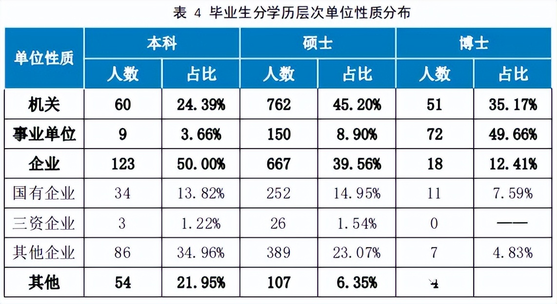 高校毕业生可供选择的就业去向,高校毕业生毕业去向城市排名