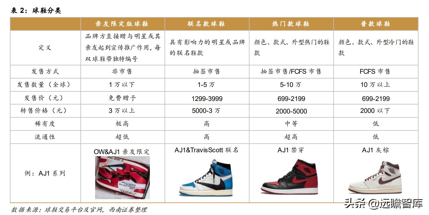 最火的球鞋交易平台,顶级球鞋交易平台