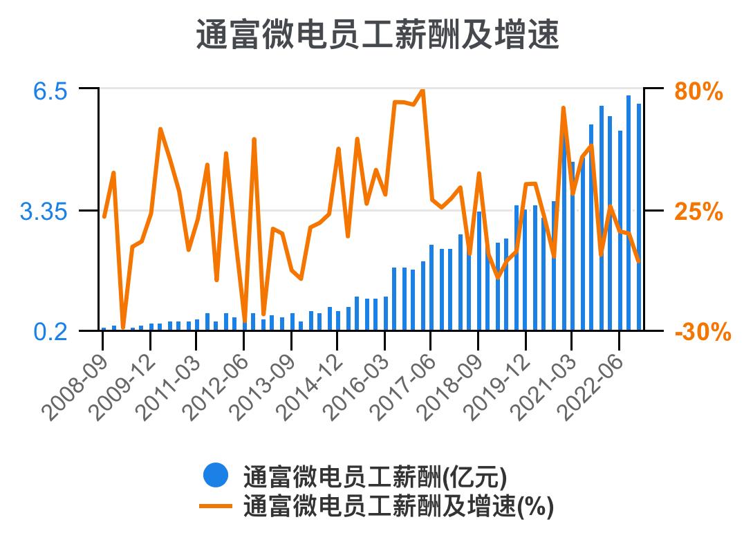 通富微电2024年中报预估,通富微电盈利能力和成长性分析